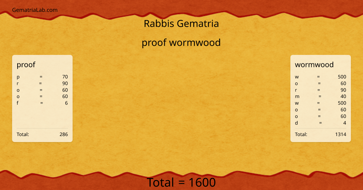 proof wormwood in rabbis Gematria